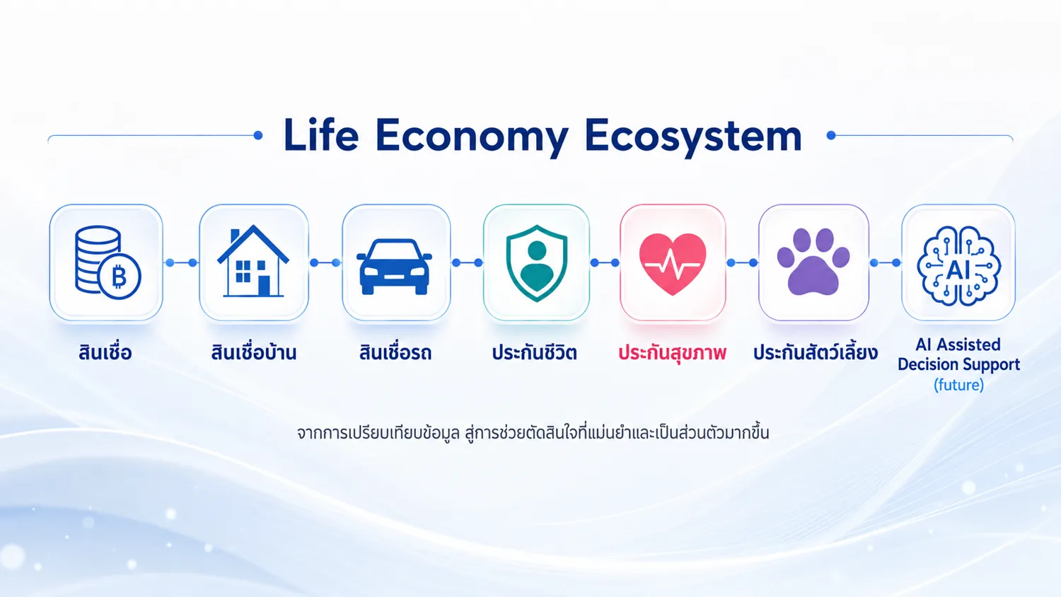 Life Economy Ecosystem